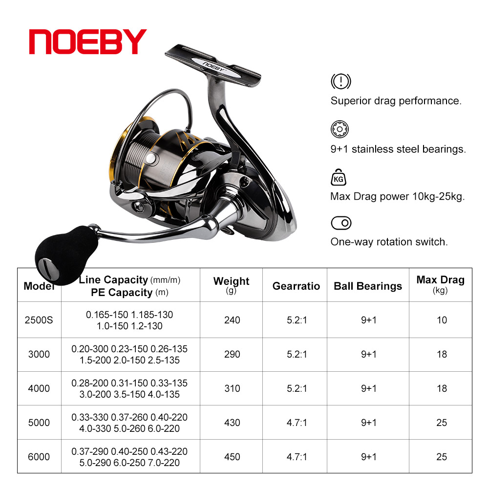 Noeby بكرة لف صنارة صيد 2500 3 - مراجعة Daiwa Reel Bg وسعره