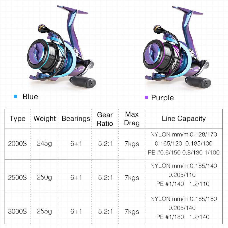 بكرة صيد تسورينوييا هوك 2000S  - مراجعة Ice Fishing Reel وسعره