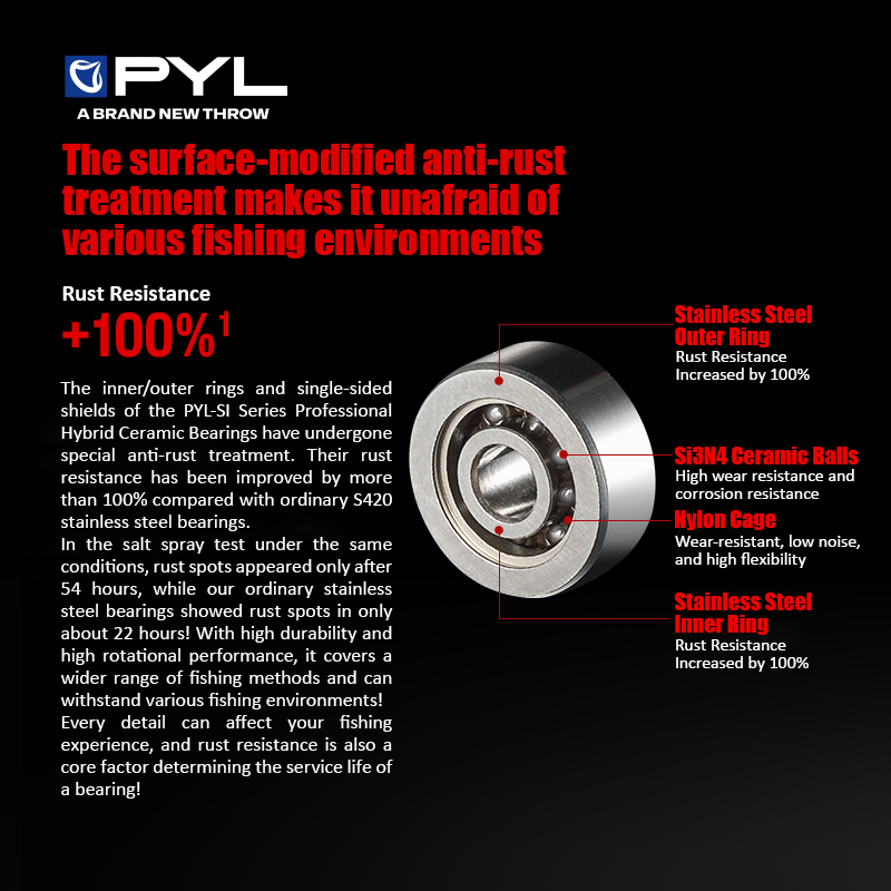 PYL شبه محمل كروي سيراميك 1 قط - مراجعة Reel Repair Kit وسعره